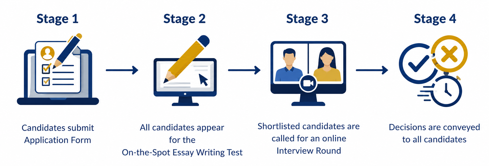 Steps of admission form