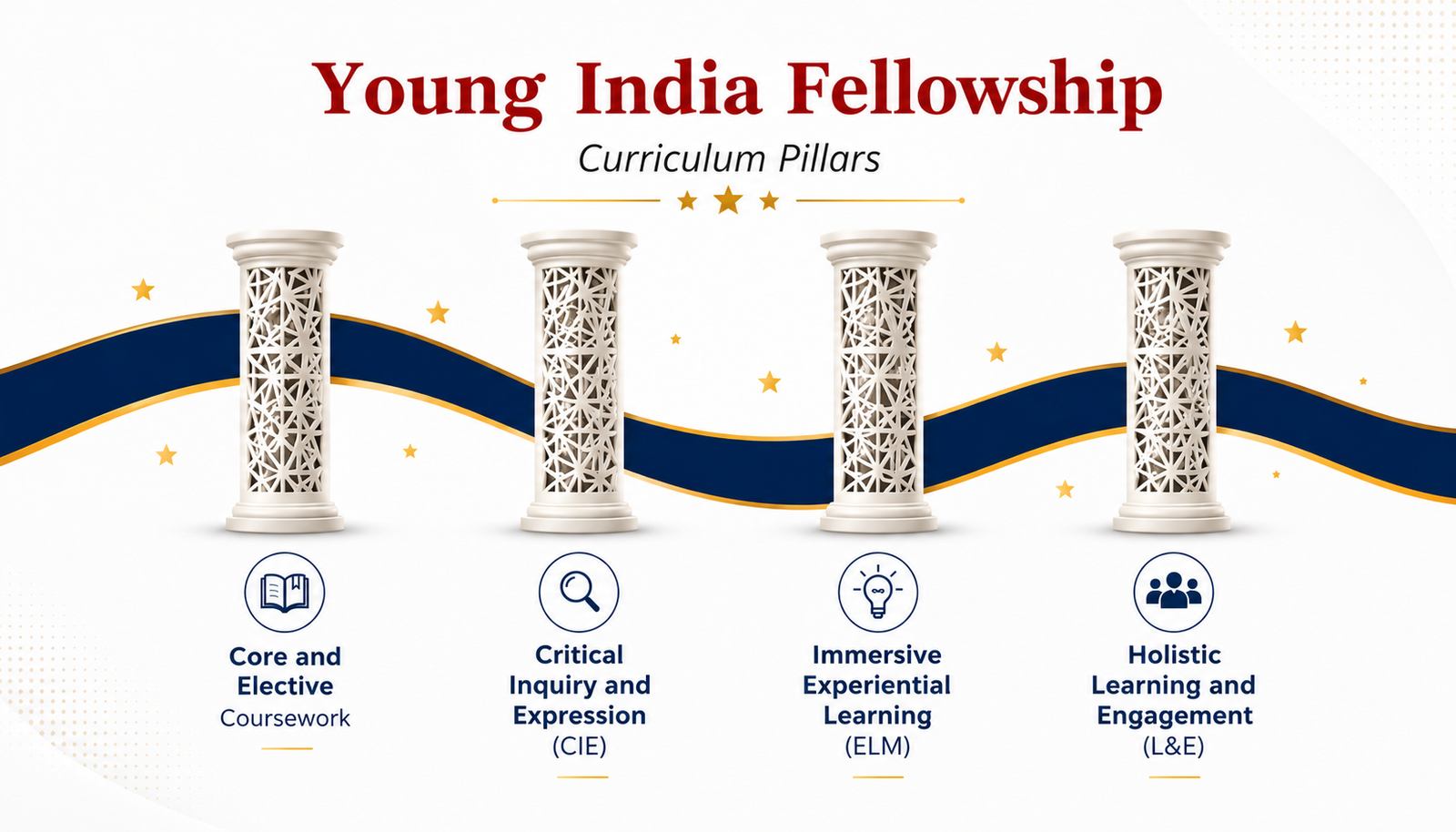 Young India Fellowship